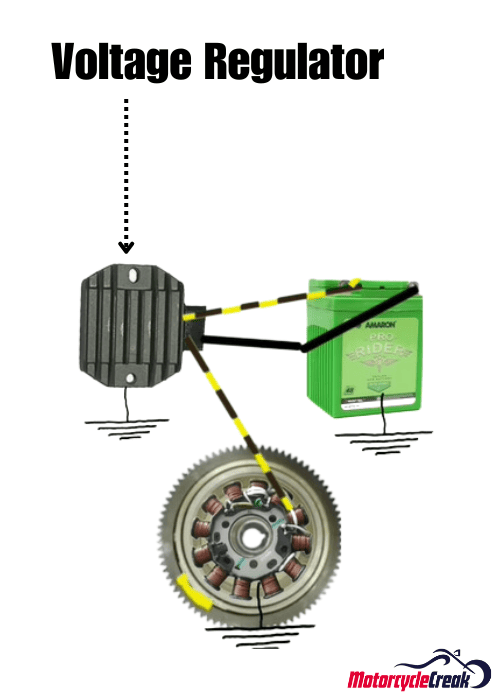 What is a Voltage Regulator