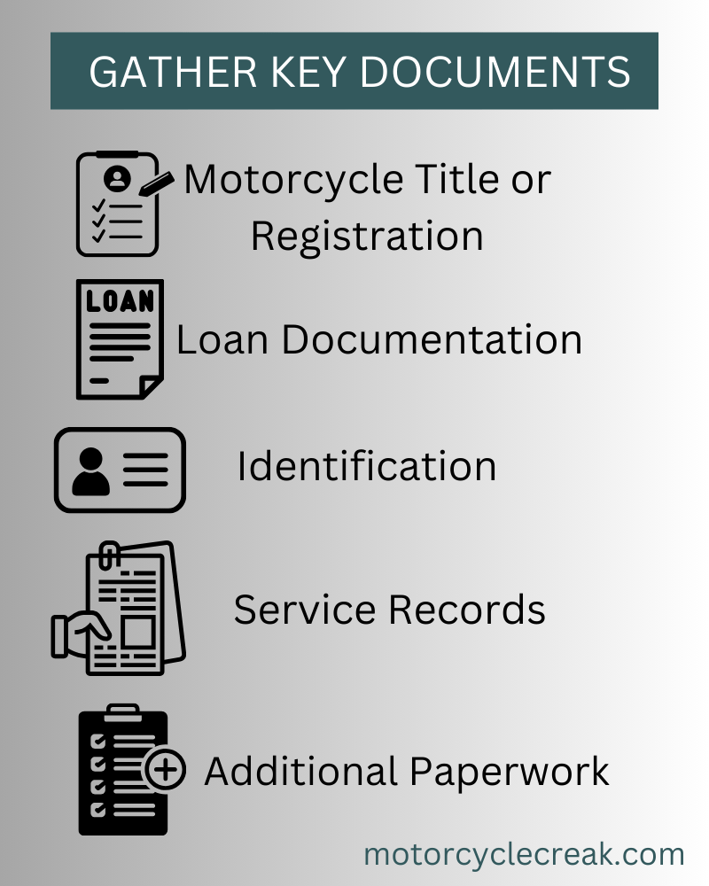 Motorcycle Necessary Documentation for trading