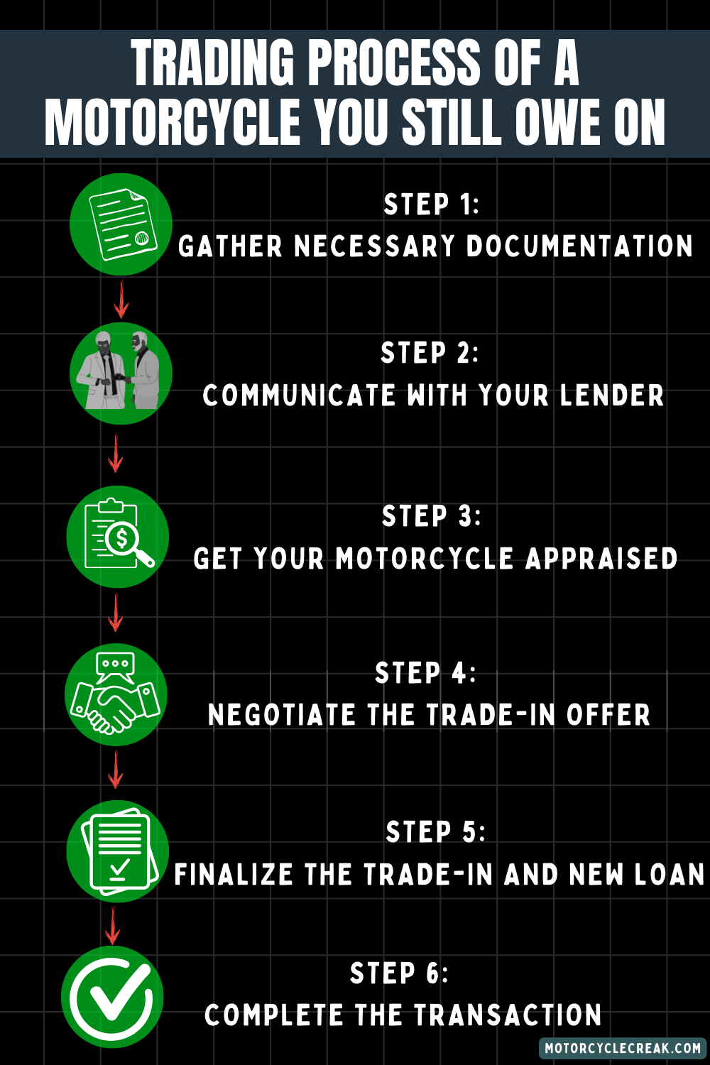 Trading Process of a Motorcycle You Still Owe On