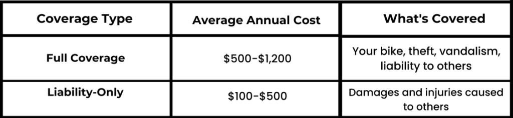 A snapshot to compare costs and coverage