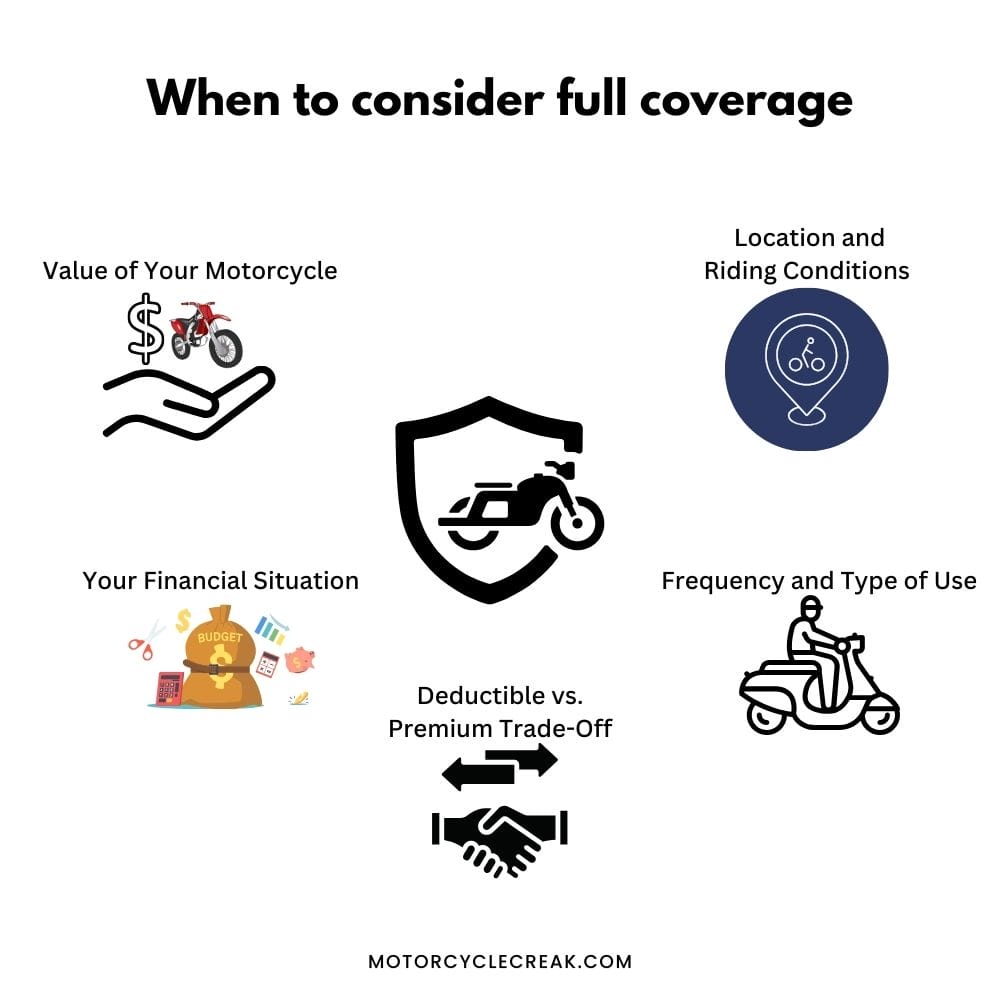 Factors to Consider When Deciding on Full Coverage
