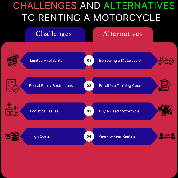 Challenges and Alternatives to Renting a Motorcycle