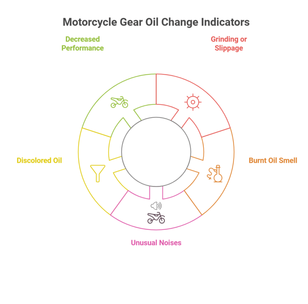 5 Signs to Change Motorcycle’s Gear Oil